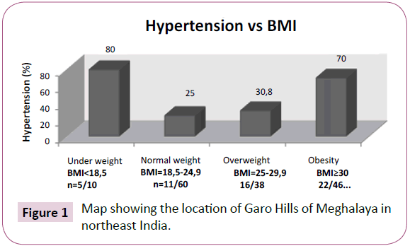 contraceptive-studies-garo-hills-meghalaya