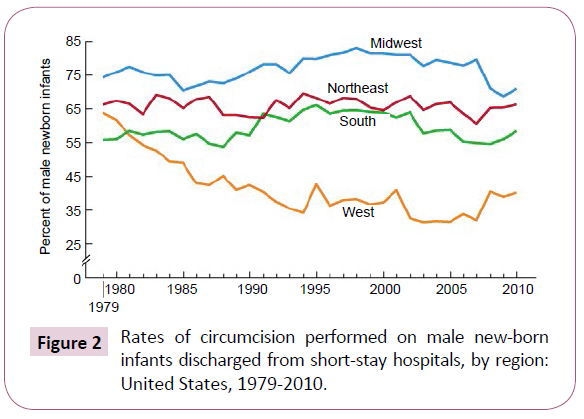 contraceptive-studies-rates-circumcision-male