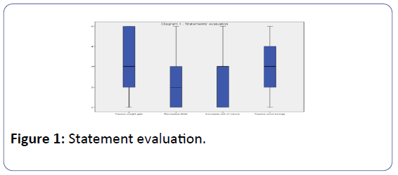 contraceptive-studies-statement-evaluation