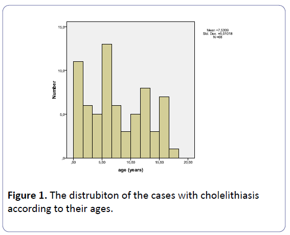 contraceptive-studies-the-distrubiton-cases