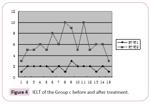 contraceptivestudies-after