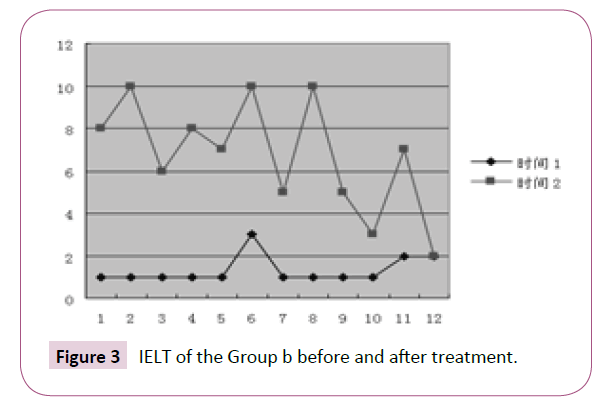 contraceptivestudies-before