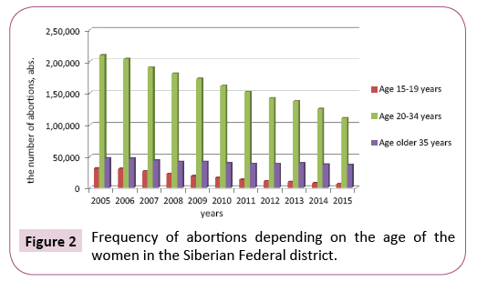 contraceptivestudies-depending