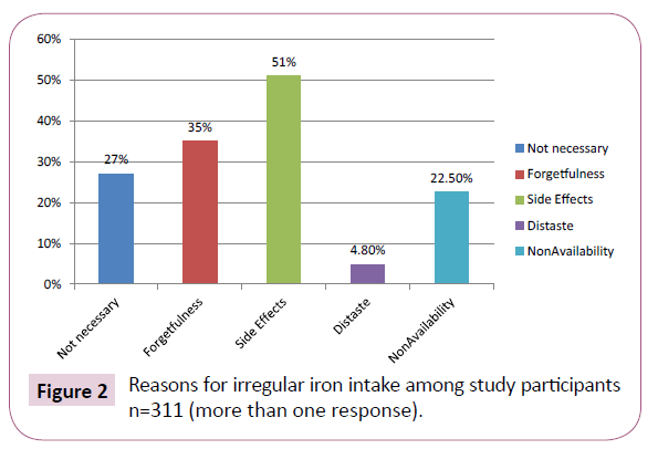 contraceptivestudies-irregular