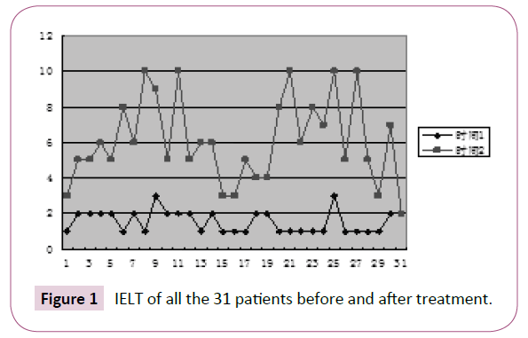 contraceptivestudies-patients