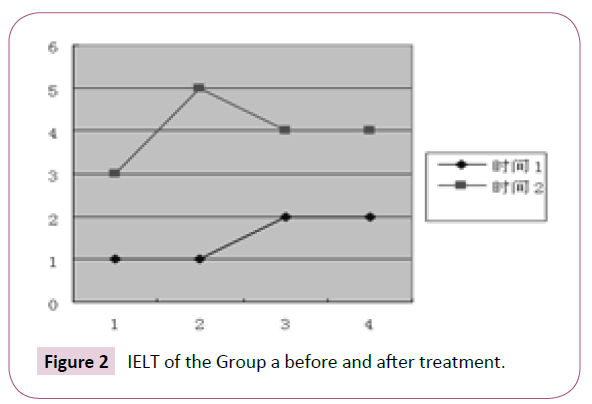 contraceptivestudies-treatment