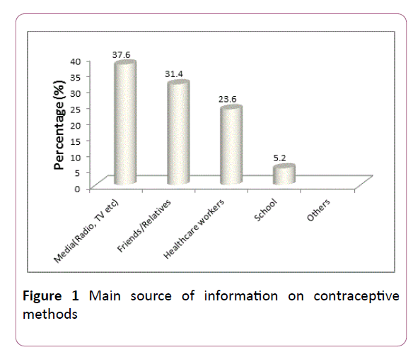 journal-reproductive-health-contraception-contraceptive-methods